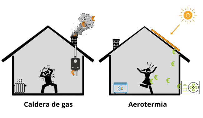 aerotermia en Navarra